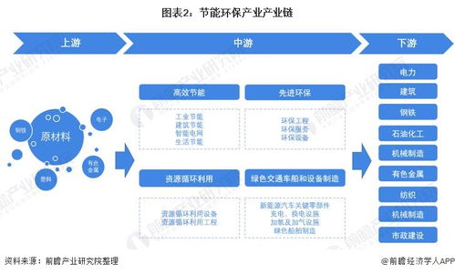 節(jié)能環(huán)保產業(yè)招商動態(tài) 中國節(jié)能、華菱湘鋼、東方電氣等企業(yè)投資與技術進展