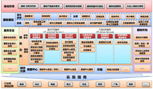 中國評測ITSS技術標準及產品認證服務 2022年持續(xù)發(fā)力，引領行業(yè)技術革新
