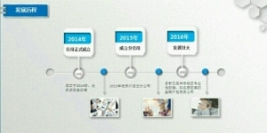 安信企業管理咨詢 專業賦能，助力企業持續發展